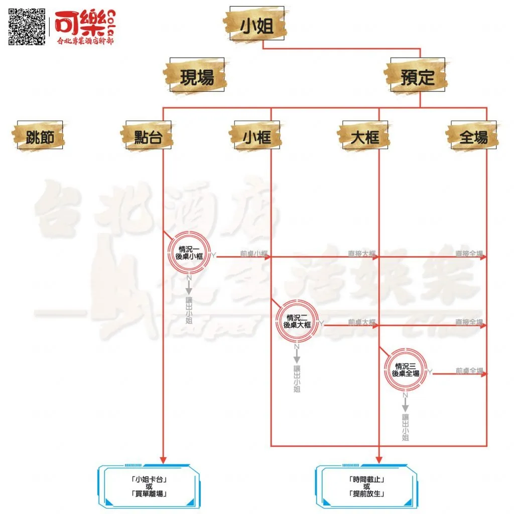 【酒店術語】酒店小姐為什麼還不來？公平優先權(2)排妹篇 1